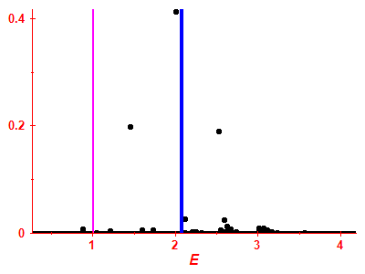 Strength function